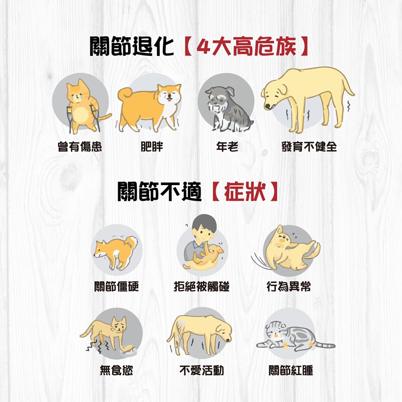 Broadreach Nature - 關節及強健骨格 (10kg 以下貓/犬隻專用) 90粒